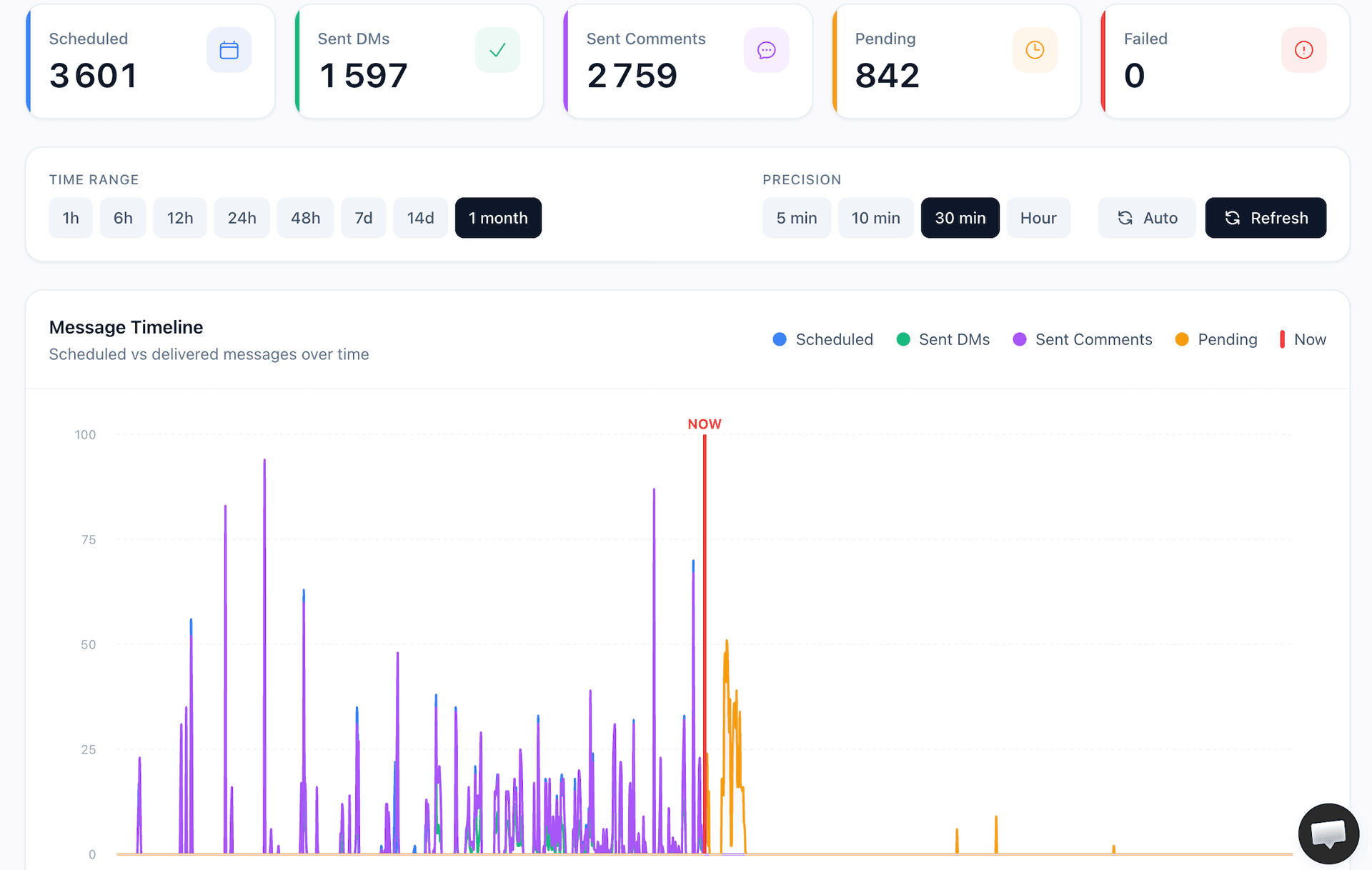 LeadGravity Dashboard