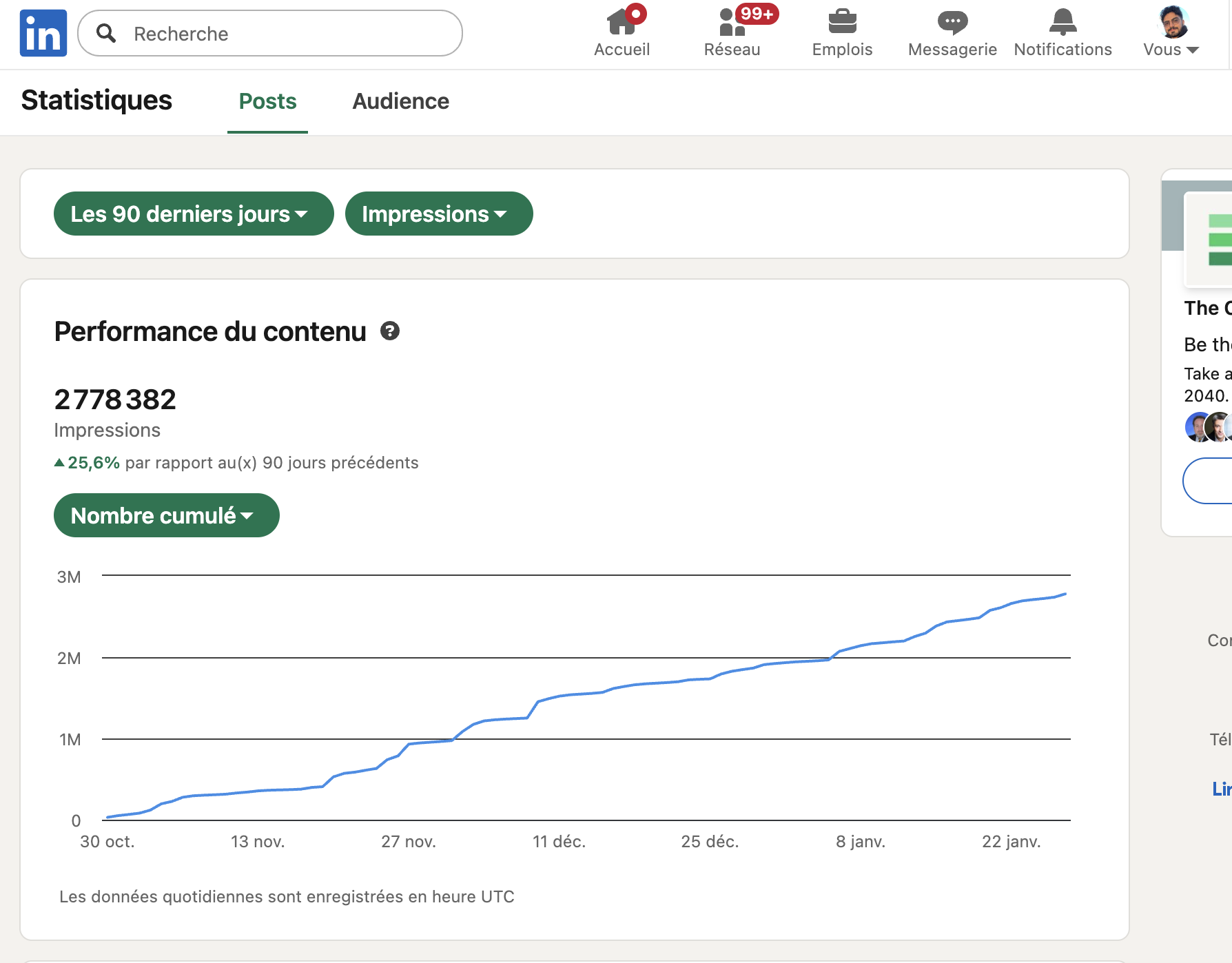 Métriques de performance - 1M de vues par mois