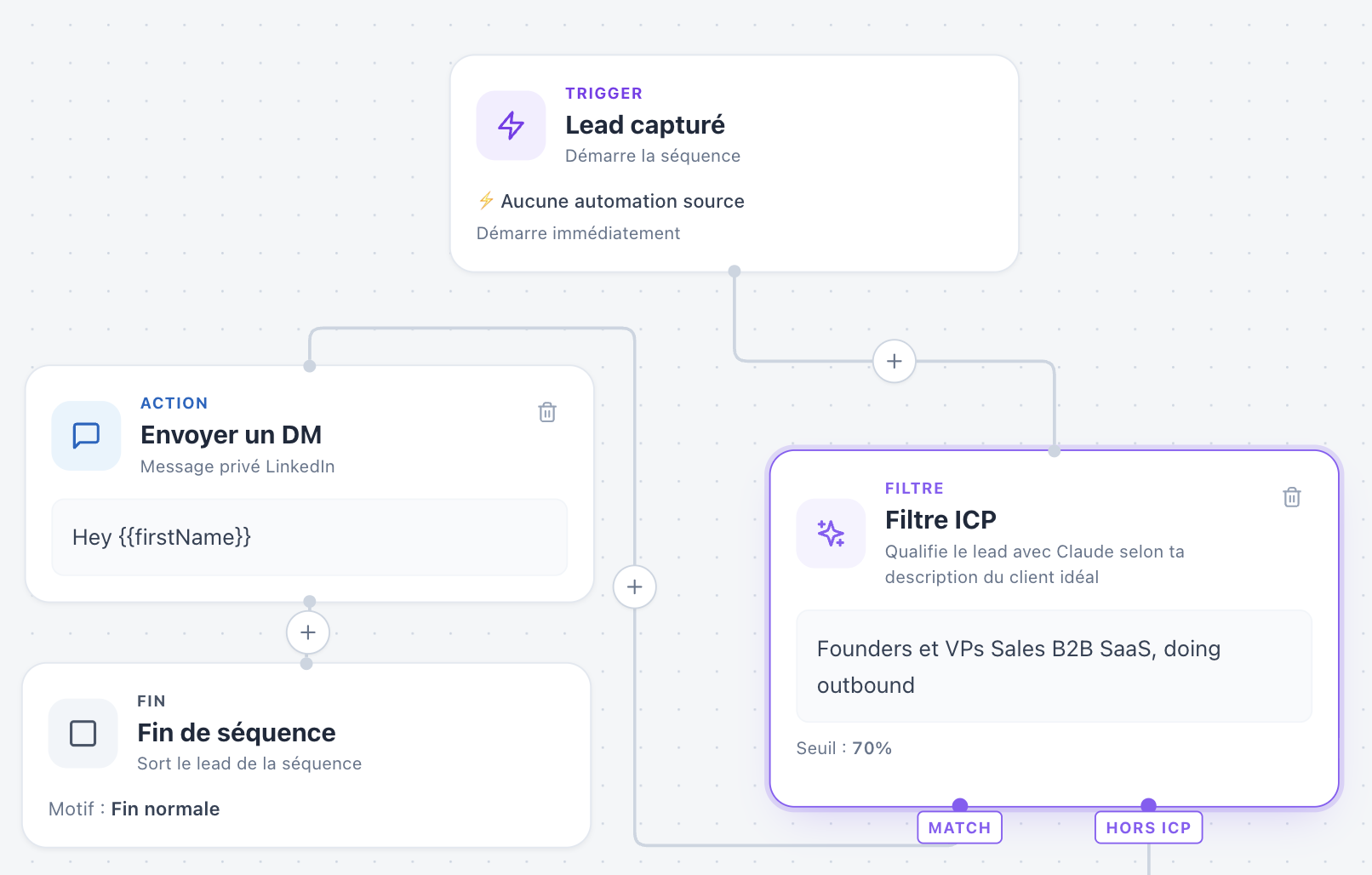 Sequence editor — node graph with successive steps, ICP filter, conditions and delays
